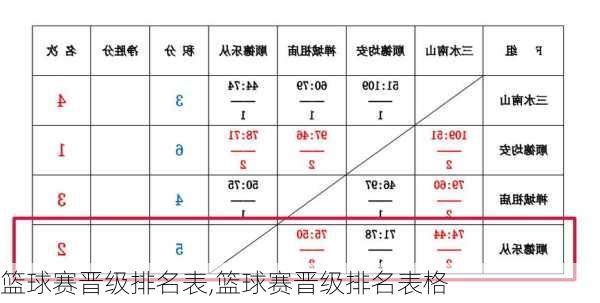 篮球赛晋级排名表,篮球赛晋级排名表格