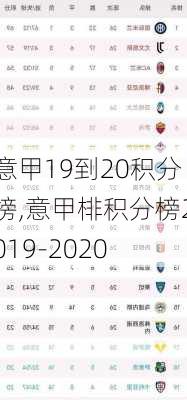 意甲19到20积分榜,意甲棑积分榜2019-2020