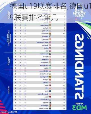 德国u19联赛排名,德国u19联赛排名第几