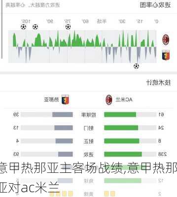 意甲热那亚主客场战绩,意甲热那亚对ac米兰