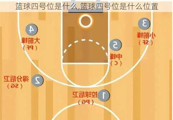 篮球四号位是什么,篮球四号位是什么位置