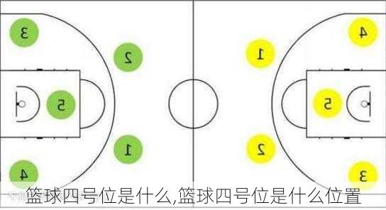 篮球四号位是什么,篮球四号位是什么位置