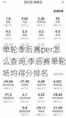 单轮季后赛per怎么查询,季后赛单轮场均得分排名