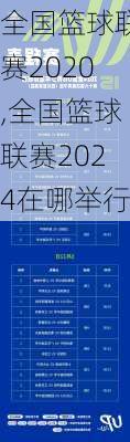 全国篮球联赛2020,全国篮球联赛2024在哪举行