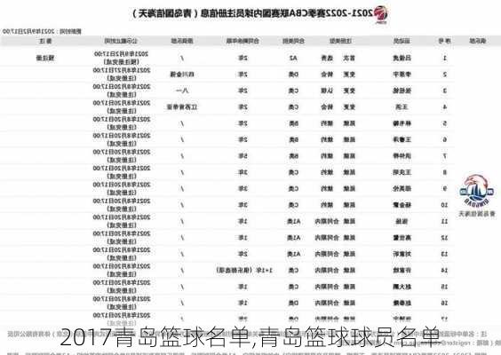 2017青岛篮球名单,青岛篮球球员名单