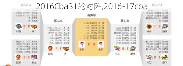 2016Cba31轮对阵,2016-17cba