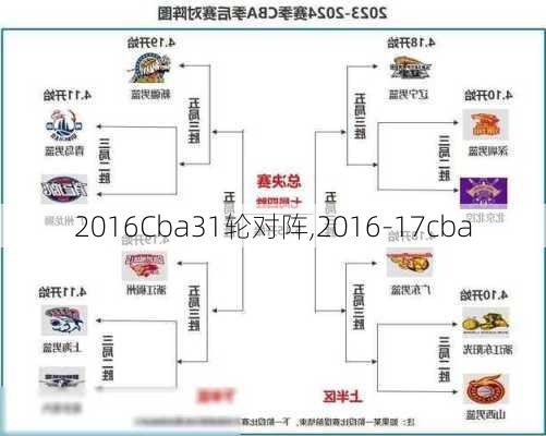 2016Cba31轮对阵,2016-17cba