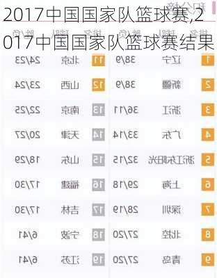2017中国国家队篮球赛,2017中国国家队篮球赛结果