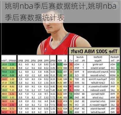 姚明nba季后赛数据统计,姚明nba季后赛数据统计表