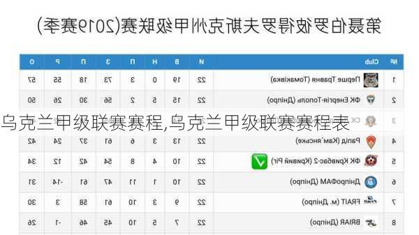 乌克兰甲级联赛赛程,乌克兰甲级联赛赛程表
