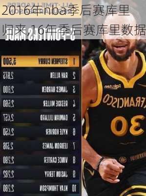 2016年nba季后赛库里归来,16年季后赛库里数据