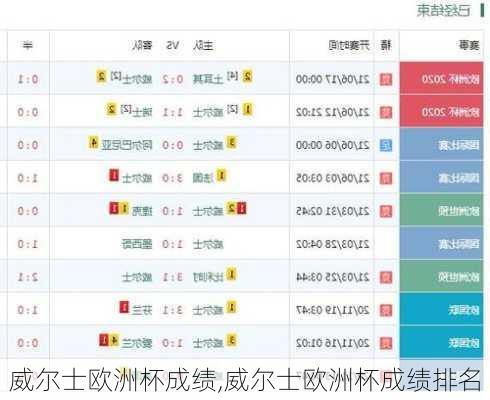 威尔士欧洲杯成绩,威尔士欧洲杯成绩排名