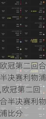 欧冠第二回合半决赛利物浦,欧冠第二回合半决赛利物浦比分