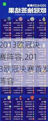 2013欧冠决赛阵容,2013欧冠决赛首发阵容