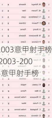 2003意甲射手榜,2003-2004意甲射手榜