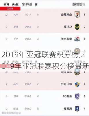 2019年亚冠联赛积分榜,2019年亚冠联赛积分榜最新