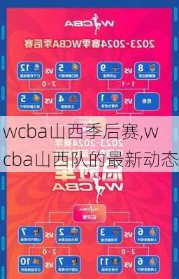 wcba山西季后赛,wcba山西队的最新动态