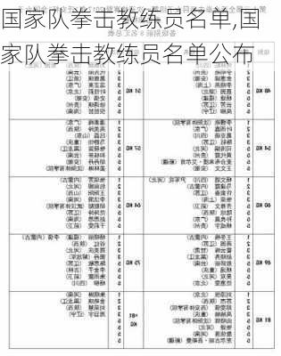 国家队拳击教练员名单,国家队拳击教练员名单公布