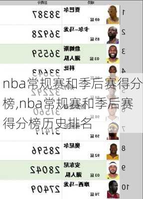 nba常规赛和季后赛得分榜,nba常规赛和季后赛得分榜历史排名