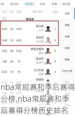 nba常规赛和季后赛得分榜,nba常规赛和季后赛得分榜历史排名