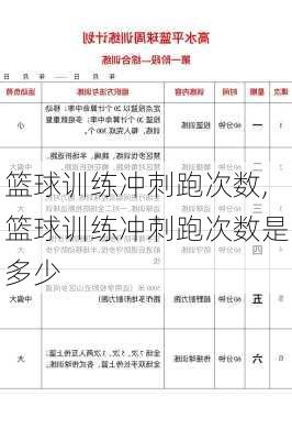 篮球训练冲刺跑次数,篮球训练冲刺跑次数是多少