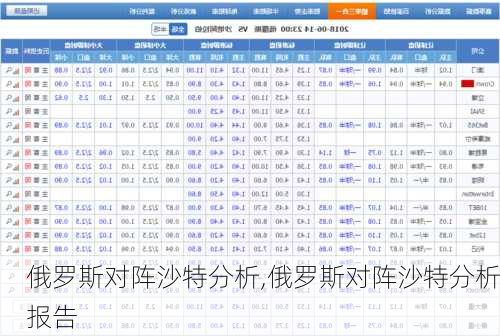 俄罗斯对阵沙特分析,俄罗斯对阵沙特分析报告