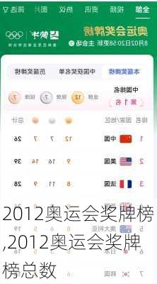 2012奥运会奖牌榜,2012奥运会奖牌榜总数