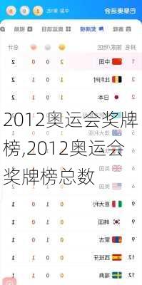 2012奥运会奖牌榜,2012奥运会奖牌榜总数