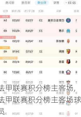 法甲联赛积分榜主客场,法甲联赛积分榜主客场球员