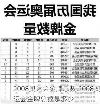 2008奥运会金牌总数,2008奥运会金牌总数是多少