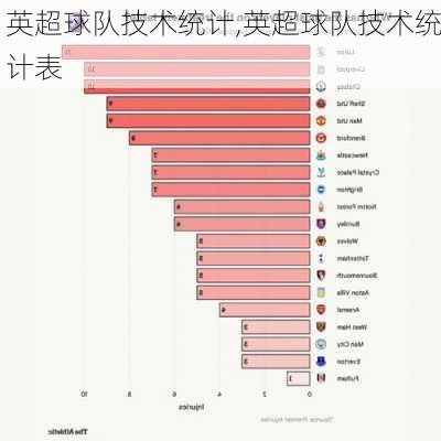 英超球队技术统计,英超球队技术统计表