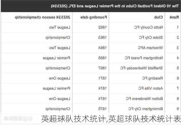 英超球队技术统计,英超球队技术统计表
