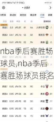 nba季后赛胜场球员,nba季后赛胜场球员排名