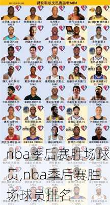 nba季后赛胜场球员,nba季后赛胜场球员排名