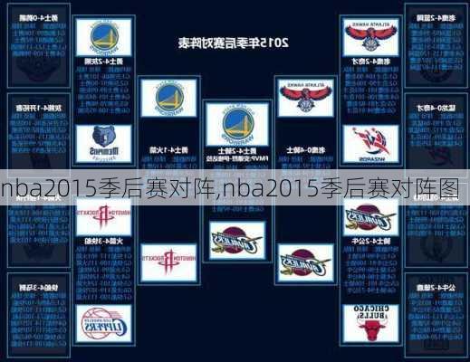 nba2015季后赛对阵,nba2015季后赛对阵图