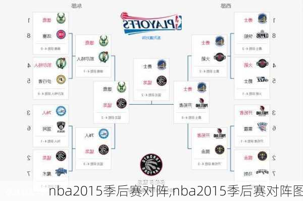 nba2015季后赛对阵,nba2015季后赛对阵图