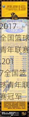 2017全国篮球青年联赛,2017全国篮球青年联赛冠军