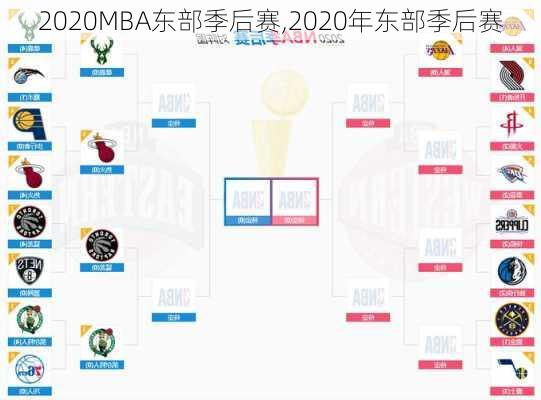 2020MBA东部季后赛,2020年东部季后赛