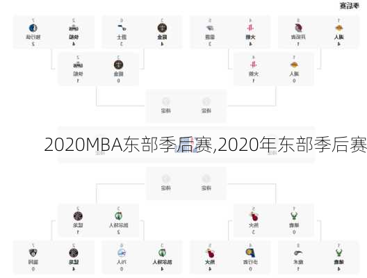 2020MBA东部季后赛,2020年东部季后赛