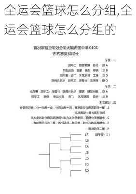 全运会篮球怎么分组,全运会篮球怎么分组的