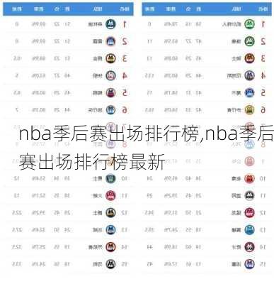 nba季后赛出场排行榜,nba季后赛出场排行榜最新