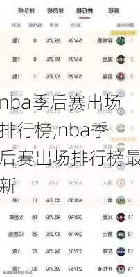 nba季后赛出场排行榜,nba季后赛出场排行榜最新