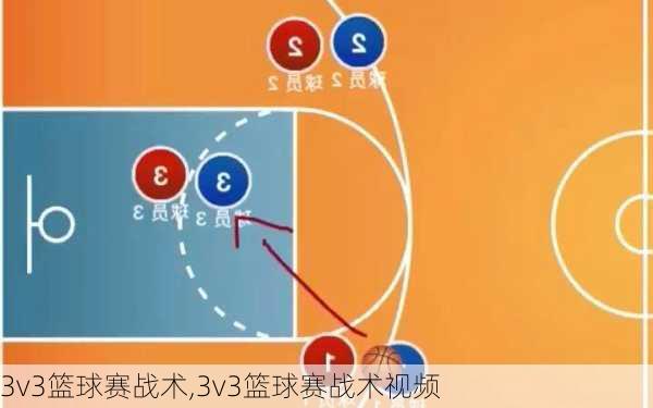 3v3篮球赛战术,3v3篮球赛战术视频