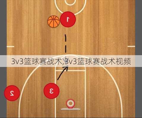 3v3篮球赛战术,3v3篮球赛战术视频