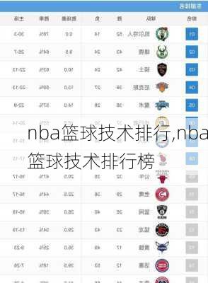 nba篮球技术排行,nba篮球技术排行榜