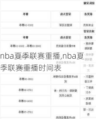 nba夏季联赛重播,nba夏季联赛重播时间表