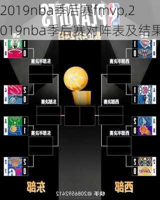 2019nba季后赛fmvp,2019nba季后赛对阵表及结果