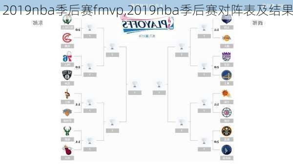 2019nba季后赛fmvp,2019nba季后赛对阵表及结果