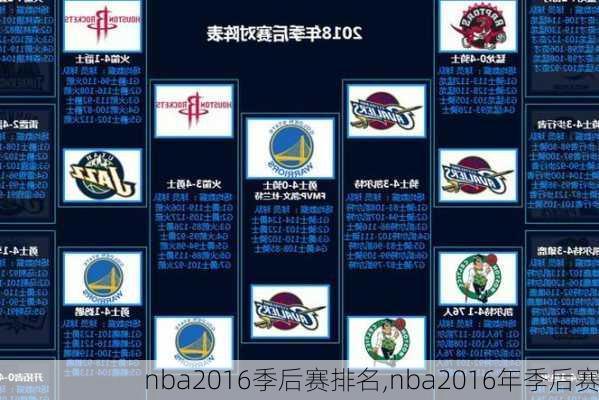 nba2016季后赛排名,nba2016年季后赛