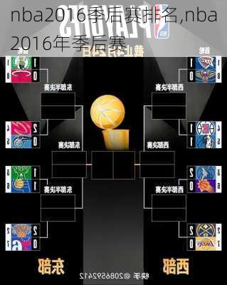 nba2016季后赛排名,nba2016年季后赛